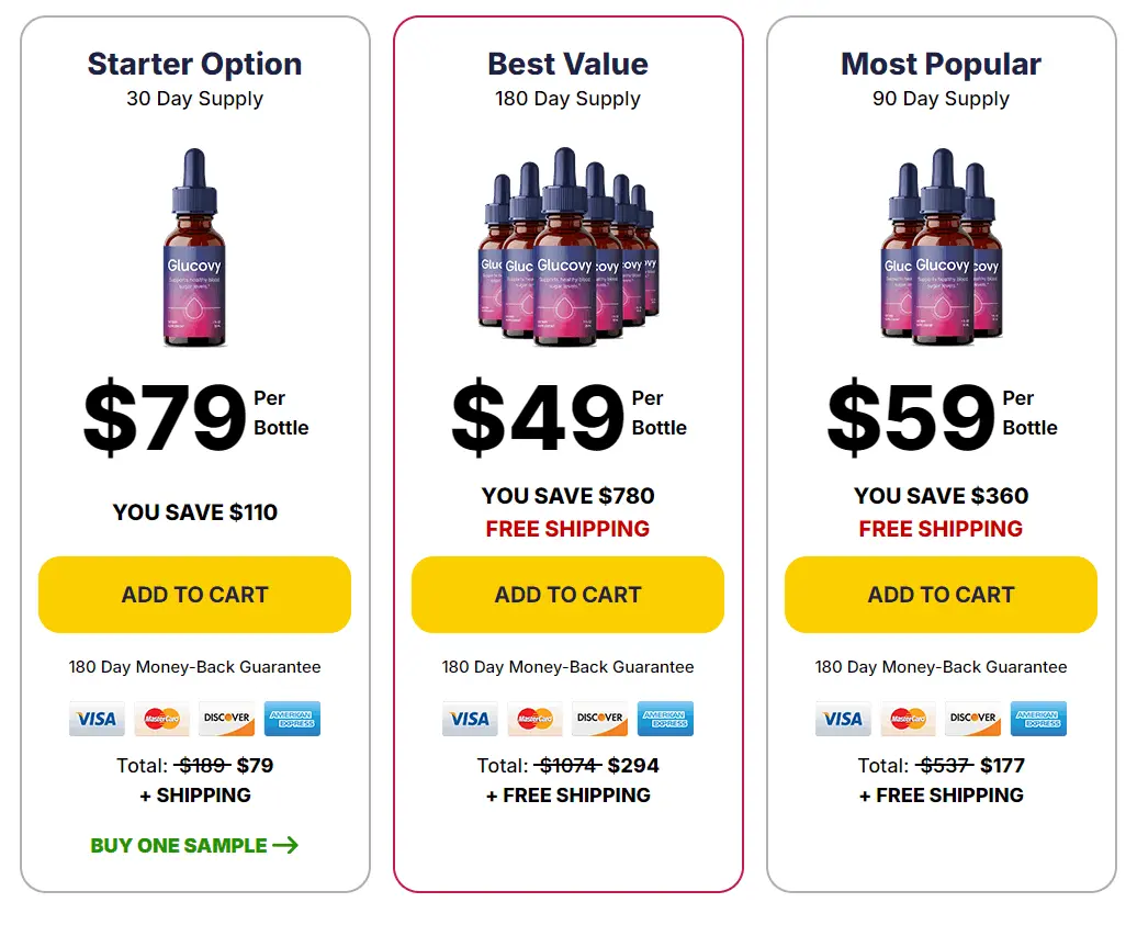 Glucovy price